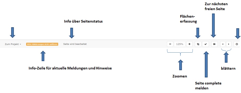 Navigationszeile alt, die einzelnen Punkte eingekreist und durchnummeriert